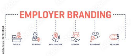 Employer Mix Banner Icons Employer Branding Stock Vector