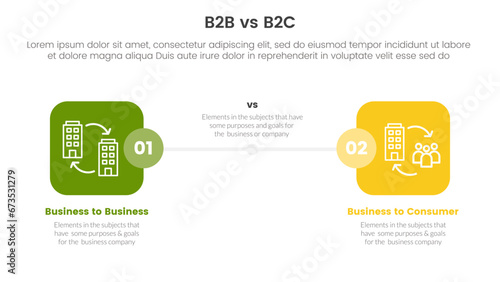 b2b vs b2c difference comparison or versus concept for infographic template banner with round square box side by side with two point list information