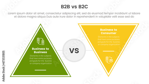 b2b vs b2c difference comparison or versus concept for infographic template banner with triangle shape reverse with two point list information