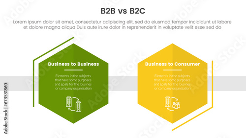 b2b vs b2c difference comparison or versus concept for infographic template banner with hexagon shape decoration outline with two point list information