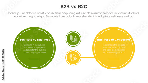 b2b vs b2c difference comparison or versus concept for infographic template banner with big circle and small linked with two point list information