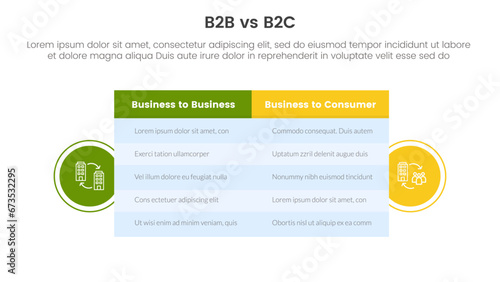 b2b vs b2c difference comparison or versus concept for infographic template banner with big table box and circle shape badge with two point list information