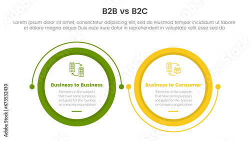 b2b vs b2c difference comparison or versus concept for infographic template banner with big circle linked connection circular arrow with two point list information