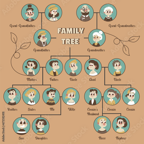 Family tree chart with parents and close relatives