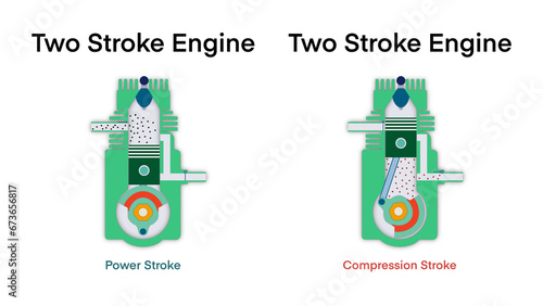 two stroke cycle internal combustion engine, Two-stroke engine principle, two stroke engine is a type of internal combustion engine that completes a power cycle, vehicle mechanics dynamics physics photo
