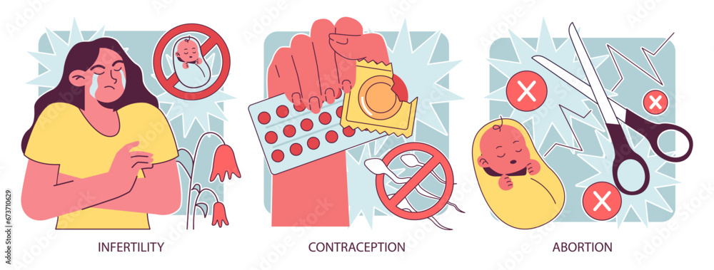 Reproductive health set. Pregnancy monitoring and gynecology disease diagnosis. Family planning and prenatal care. Female empowerment, abortion and contraception. Flat vector illustration