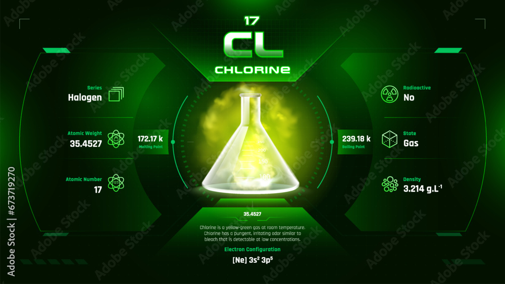 Chlorine Gas Parodic Table Element 17Fascinating Facts and Valuable