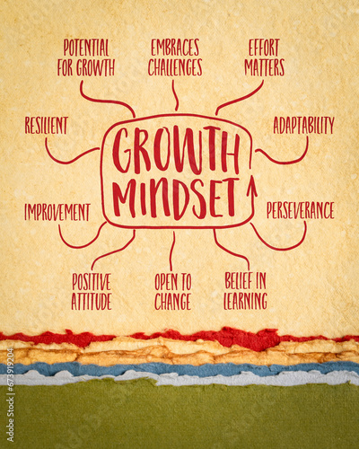 Foto growth mindset infographics or mind map sketch on art paper, positive attitude a