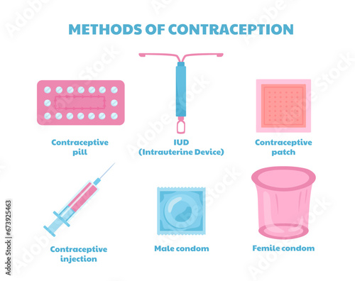 Types of contraception concept. Medical infographics and educational materials. Pills, injection, patch and male or female condoms. Cartoon flat vector illustration isolated on white background
