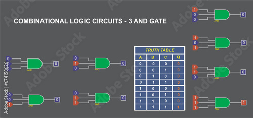 Combinational logic circuits - AND gate.
Vector diagram of the operation of the logical element 3AND.
Element 3AND operation logic. Digital logic gates.
Truth table of the element 3 AND.