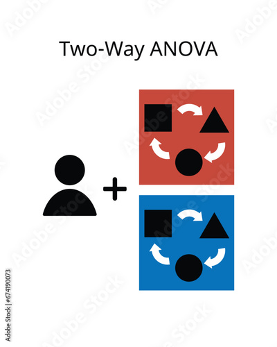 The two way analysis of variance or ANOVA is an extension of the one way ANOVA that examines the influence of two different categorical independent variables on one continuous dependent variable
