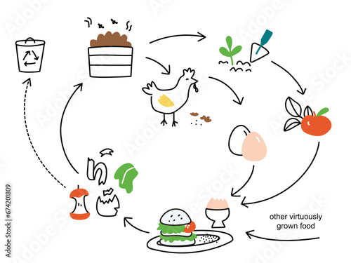 Virtuous Economy Infographic