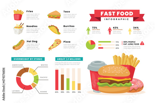 Fast food infographic elements, icons - types of Junk food, diagrams showing consumption of fast food in different countries. Desserts and drinks symbols and charts