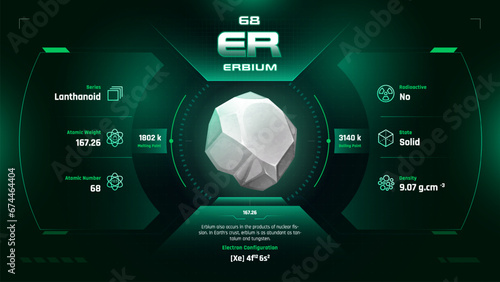 Erbium Parodic Table Element 68-Fascinating Facts and Valuable Insights-Infographic vector illustration design