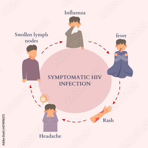 Signs and symptoms of HIV (Human Immunodeficiency Virus) infection poster. Suitable for use by health workers or teenagers for presentations or outreach to the public.