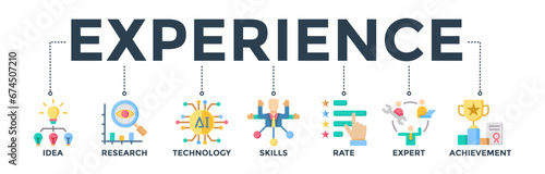 Experience banner web icon vector illustration concept with icons of idea, research, technology, skills, rate, expert, and achievement