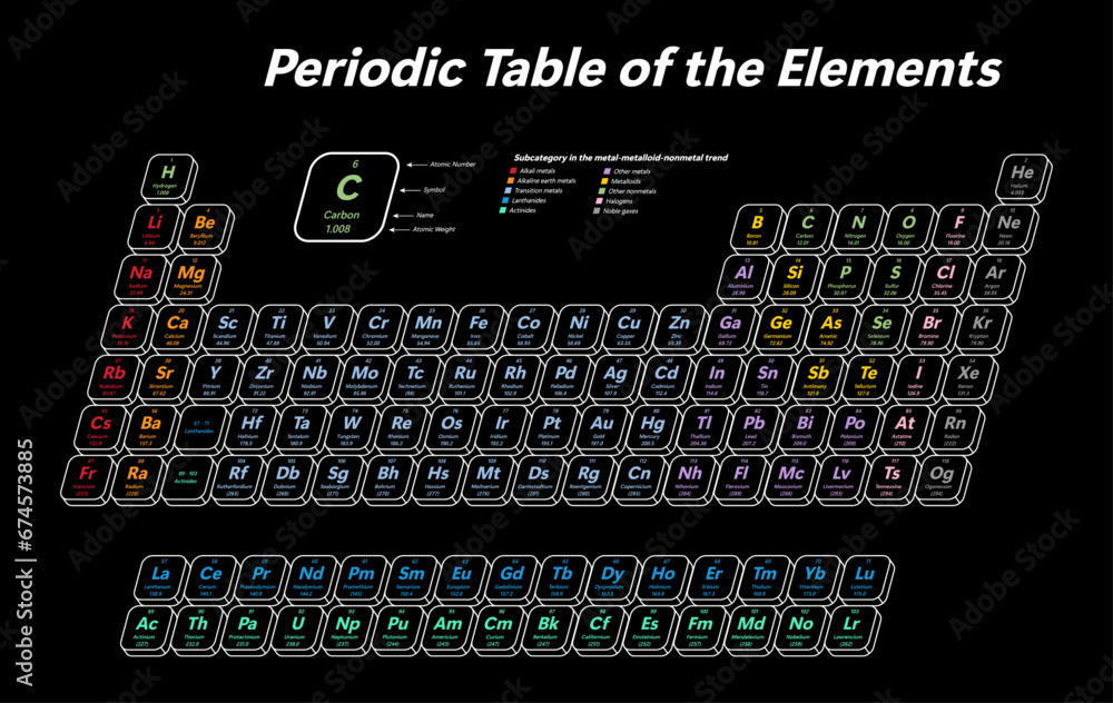 Colorful Periodic Table of the Elements - shows atomic number, symbol, name, atomic weight and element category	
