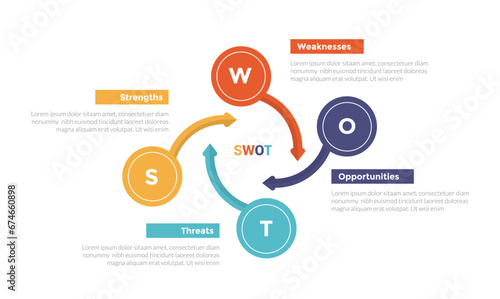 swot analysis strategic planning management infographics template diagram with big circle on cycle circular with long arrow 4 point step creative design for slide presentation