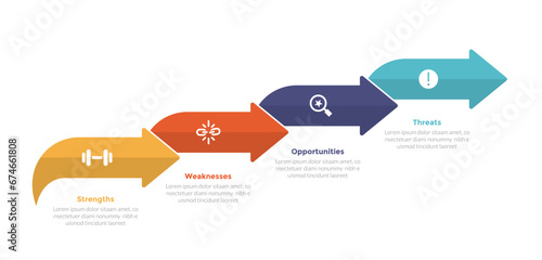 swot analysis strategic planning management infographics template diagram with arrow step up right direction 4 point step creative design for slide presentation