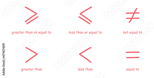 Inequality symbols in mathematics. Less than or equal to, greater than or equal to, not equal to and equal to symbols. Scientific resources for teachers and students. Doodle handwriting concept.