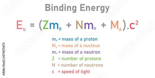 Nuclear binding energy in physics and chemistry. Scientific resources for teachers and students.