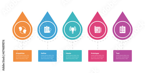 design thinking process infographics template diagram with waterdrop on horizontal line with 5 point step creative design for slide presentation photo