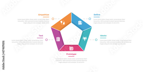design thinking process infographics template diagram with outline pentagon shape on center with 5 point step creative design for slide presentation