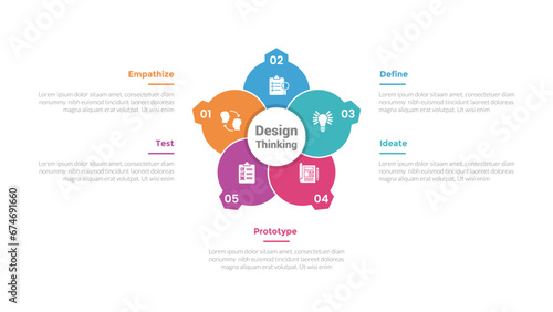 design thinking process infographics template diagram with creative circle like flower with 5 point step creative design for slide presentation