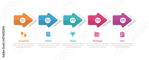 design thinking process infographics template diagram with round arrow shape right direction horizontal with 5 point step creative design for slide presentation