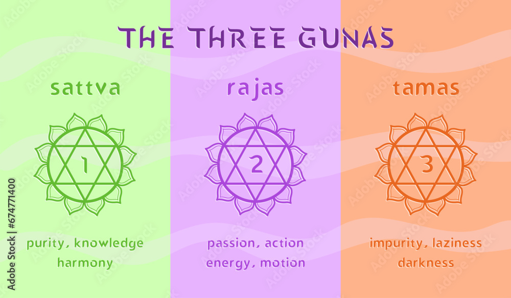 The three gunas - state of mind in yoga and ayurveda. Colorful chart with names and description. Vector illustration - obrazy, fototapety, plakaty 