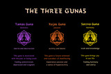The 3 gunas - state of mind in yoga and ayurveda. Vector illustration guide on black background.