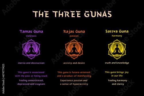 The 3 gunas - state of mind in yoga and ayurveda. Vector illustration guide on black background. photo