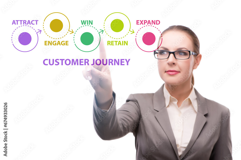 Customer journey concept with steps Customer journey concept with steps