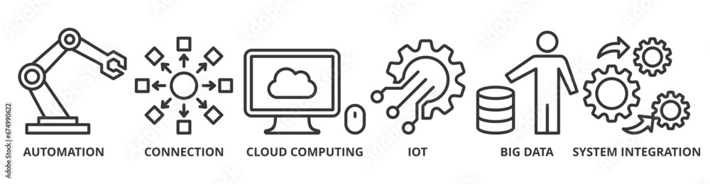 Industry 4.0 banner web icon vector illustration concept with icon of automation, connection, cloud computing, iot, big data, and system integration - obrazy, fototapety, plakaty 