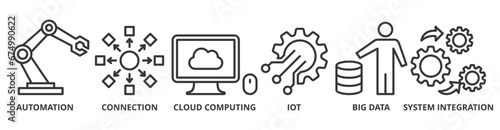 Industry 4.0 banner web icon vector illustration concept with icon of automation, connection, cloud computing, iot, big data, and system integration