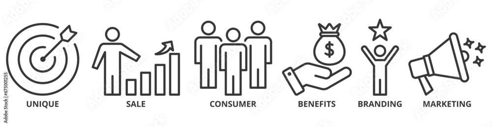 USP banner web icon vector illustration concept for unique sale proportion with icon of unique, sale, consumer, benefits, branding, and marketing USP banner web icon vector illustration concept for unique sale proportion with icon of unique, sale, consumer, benefits, branding, and marketing