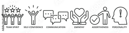 Soft skills banner web icon vector illustration concept for human resource management and training with icon of team spirit, self-confidence, communication, empathy, assertiveness, and personality