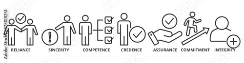Trust building banner web icon vector illustration concept with icon of reliance, sincerity, competence, credence, assurance, commitment and integrity