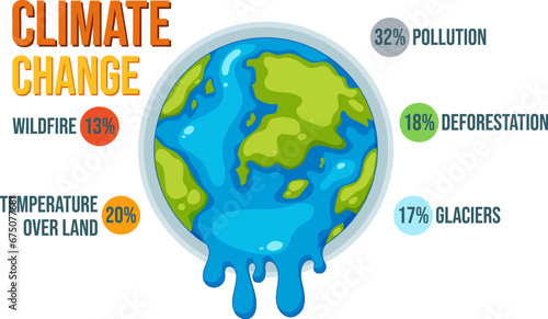 Melting Earth: Climate Change's Impact in Percentages
