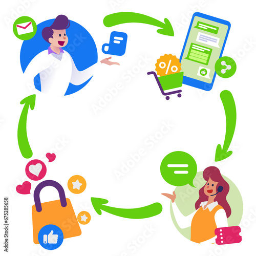 Customer online shopping journey for ecommerce with omnichannel