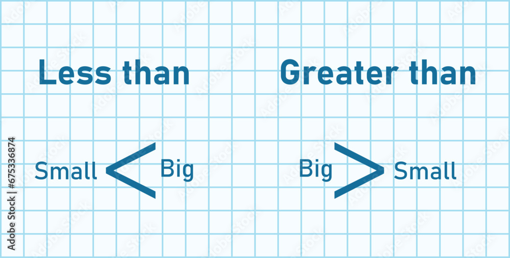 Inequality symbols in mathematics. Less than and greater than symbols ...