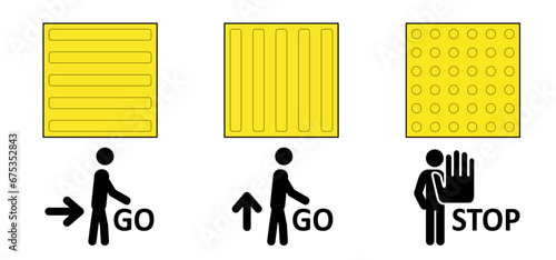 Braille yellow blocks. A dotted tiles indicates that there is an obstacle. Linear tiles indicates the direction of the path, walking direction, follow line. Pathway, sidewalk guides for blind people.
