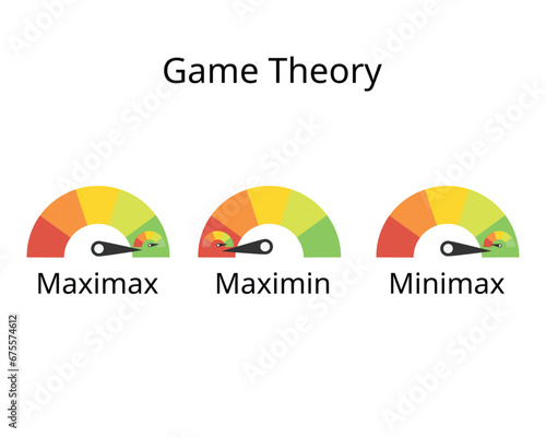 maximin, maximax and minimax game theory strategy to determines the worst and best outcome for each option photo