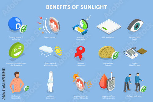 3D Isometric Flat Vector Illustration of Benefits Of Sunlight, Regulating Body Clock and Increase Serotonin Level