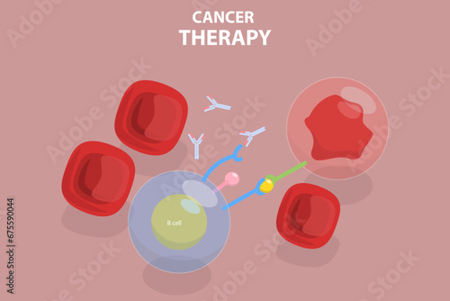 3D Isometric Flat Vector Illustration of Cancer Therapy, Immunotherapy, Antibodies for Binding to Certain Cells or Proteins