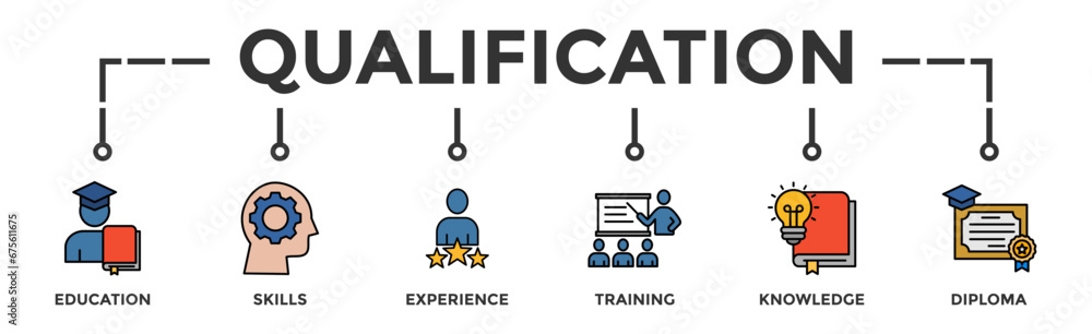 Qualification banner web icon vector illustration concept for employee recruitment and positioning with icon of education, skills, experience, training, knowledge, and diploma Qualification banner web icon vector illustration concept for employee recruitment and positioning with icon of education, skills, experience, training, knowledge, and diploma