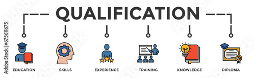 Qualification banner web icon vector illustration concept for employee recruitment and positioning with icon of education, skills, experience, training, knowledge, and diploma