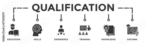 Qualification banner web icon vector illustration concept for employee recruitment and positioning with icon of education, skills, experience, training, knowledge, and diploma