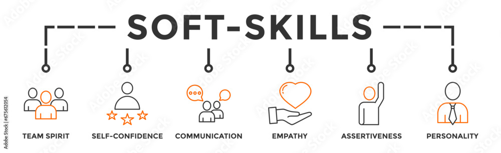 Soft-skills banner web icon vector illustration concept for human resource management and training with icon of team spirit, self-confidence, communication, empathy, assertiveness, and personality Soft-skills banner web icon vector illustration concept for human resource management and training with icon of team spirit, self-confidence, communication, empathy, assertiveness, and personality