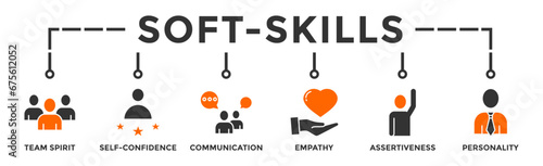 Soft-skills banner web icon vector illustration concept for human resource management and training with icon of team spirit, self-confidence, communication, empathy, assertiveness, and personality